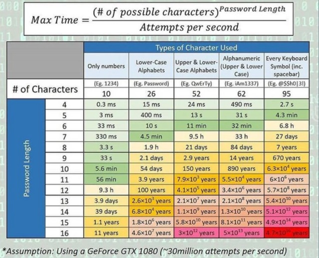 password-breaking-time-calculator.jpg